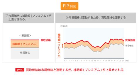fipfx|FIPFX .